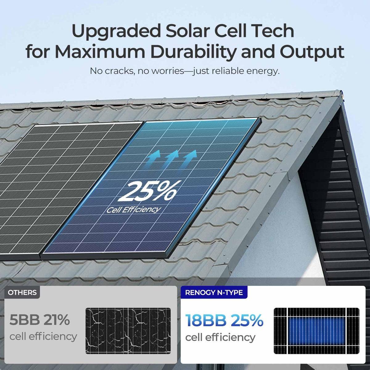 Renogy 18bb N-Type close-up highlighting high-efficiency cell design