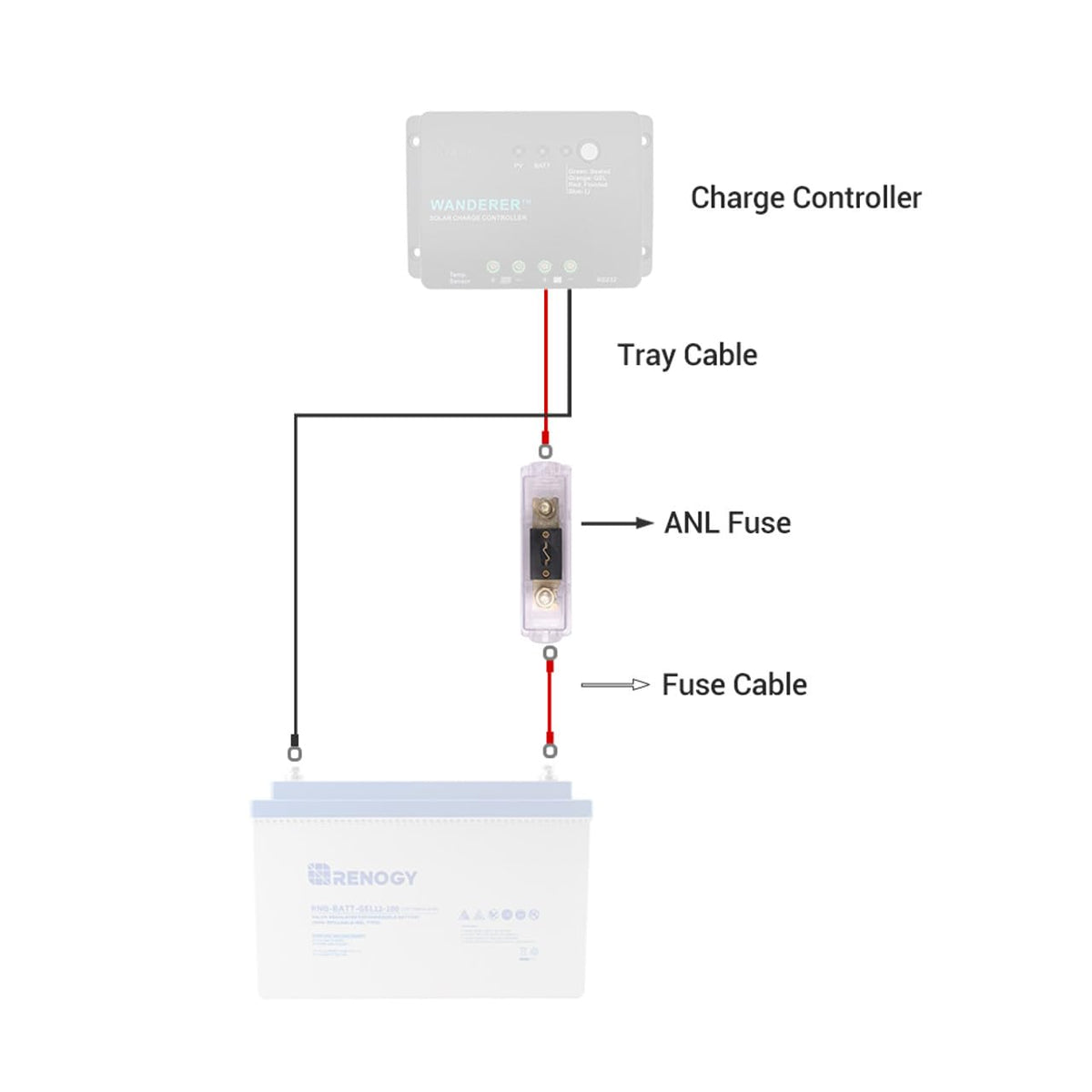 Renogy ANL fuse in solar installation, easy to add for protection