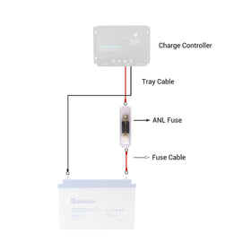 Renogy ANL fuse in solar installation, easy to add for protection