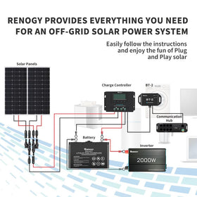 Renogy BT-2 IP54 rugged housing withstands dust and rain