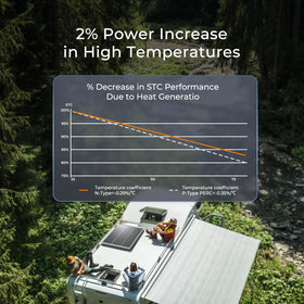 Renogy IP65 durability image demonstrates weatherproof construction against rain and snow