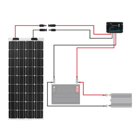 Off-grid ready Renogy adaptor kit for roof or ground installations