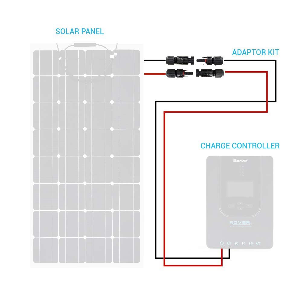 Renogy off-grid solar setup using adaptor kit under sunny conditions