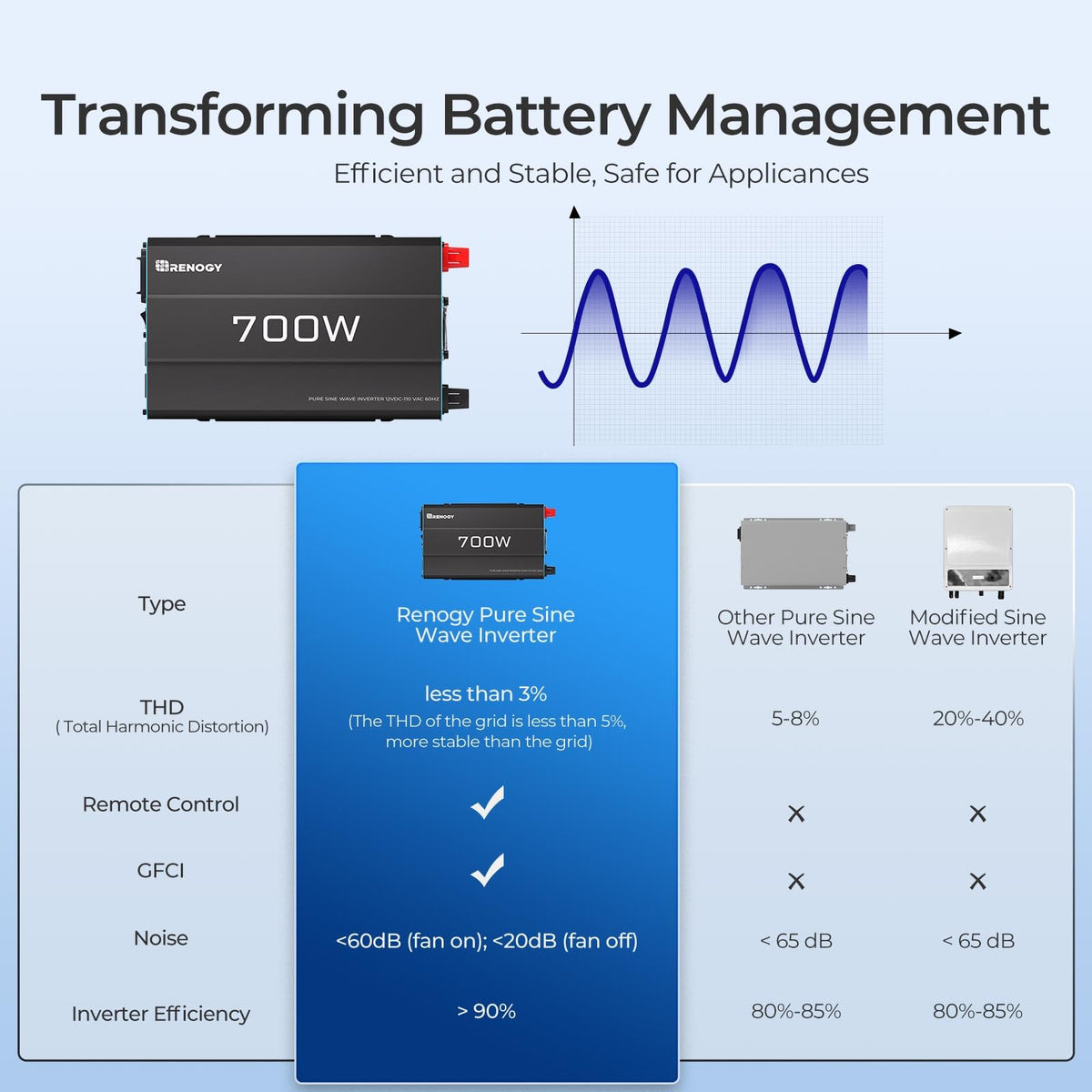 Renogy P2 USB port enables convenient device charging on the go.