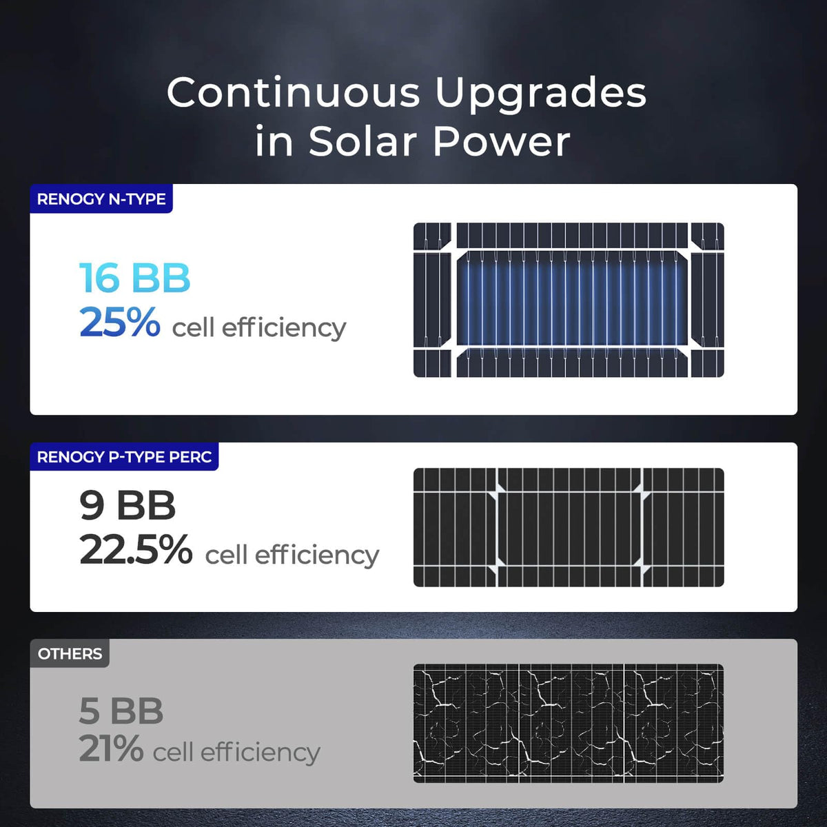 Renogy panel heat coefficient visual emphasizes better performance in hot climates