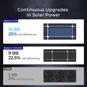 Renogy panel heat coefficient visual emphasizes better performance in hot climates