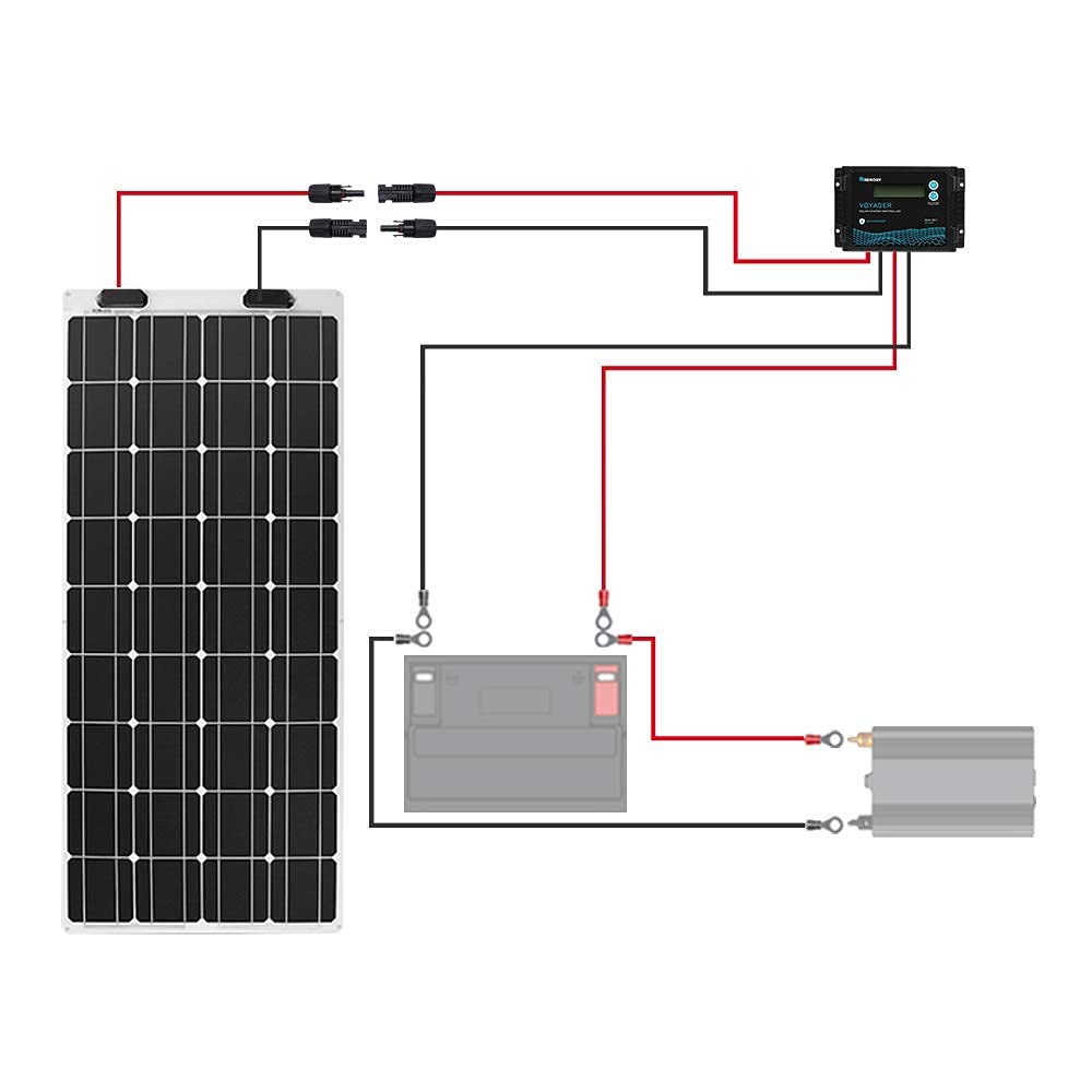 Renogy cable illustrating increased space between panel and controller