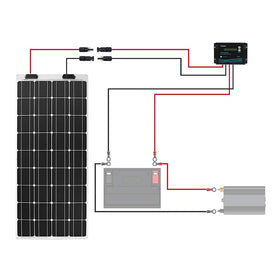 Renogy cable illustrating increased space between panel and controller