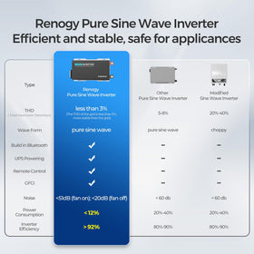 Renogy PUH quiet cooling with dual heatsinks maintains performance