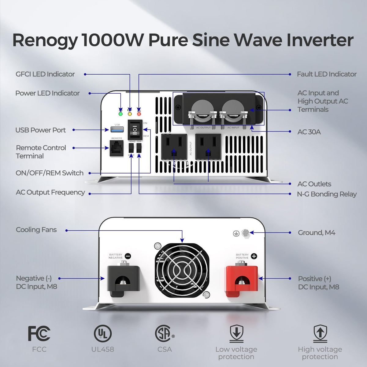 Renogy PUH inverter powering RV essentials on the road
