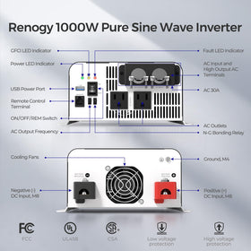 Renogy PUH inverter powering RV essentials on the road