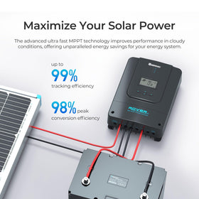 Renogy Rover 60A MPPT controller back cover showing compact weather-ready enclosure.