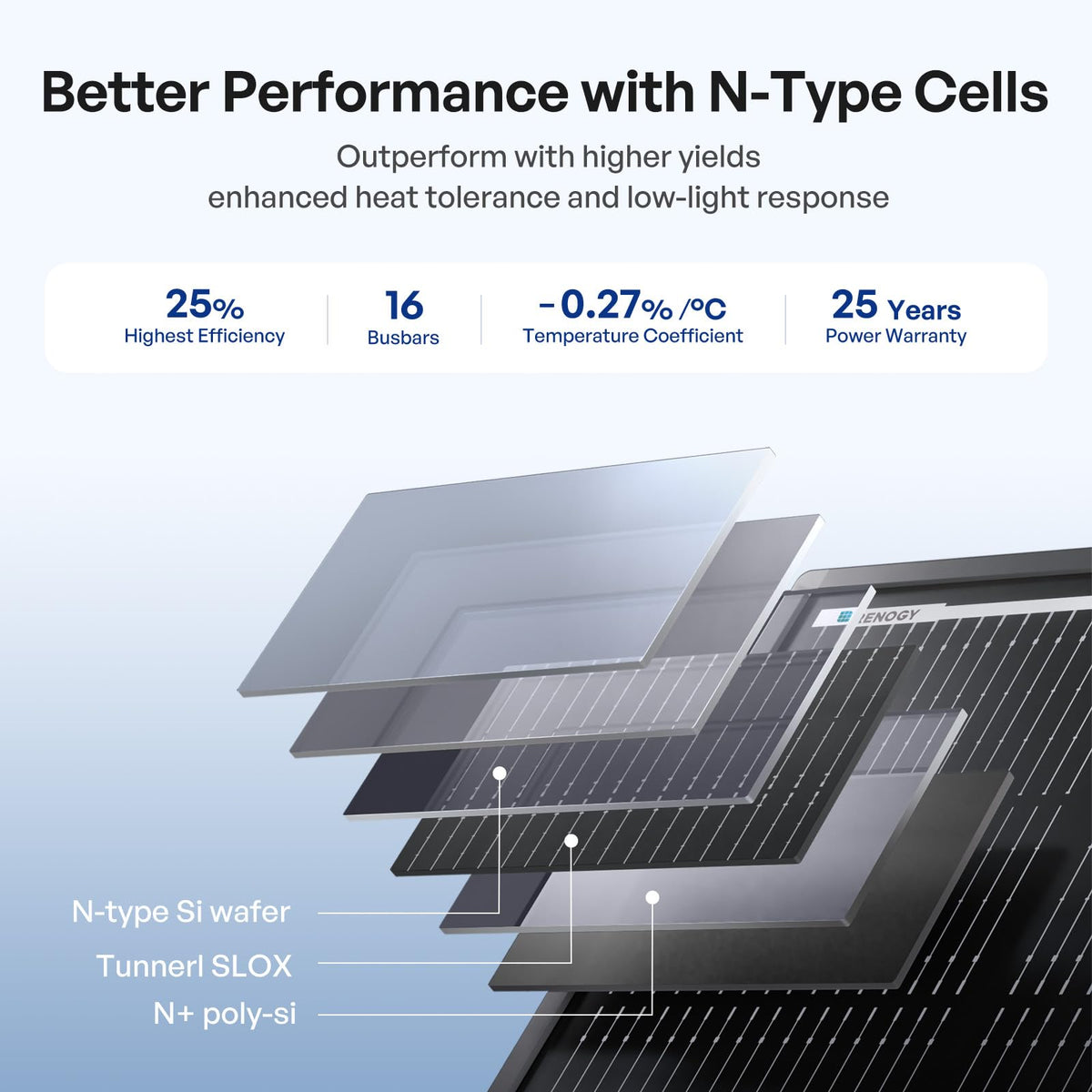 Renogy ShadowFlux IP67 rugged panels withstand rain and snow for dependable off-grid power