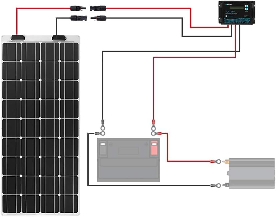 Renogy space-between-panels setup for tidy and efficient layouts.