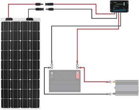 Renogy space-between-panels setup for tidy and efficient layouts.