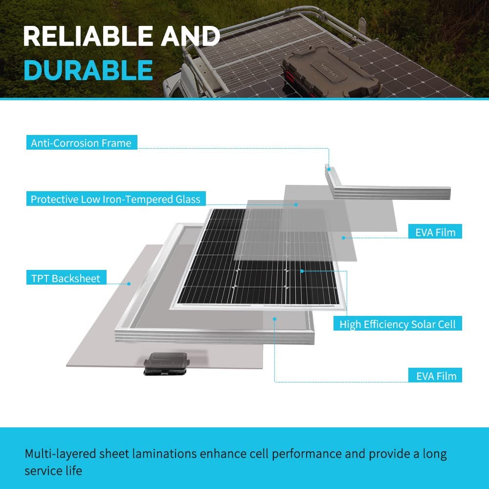 Two 100W Renogy panels side by side for modular solar power