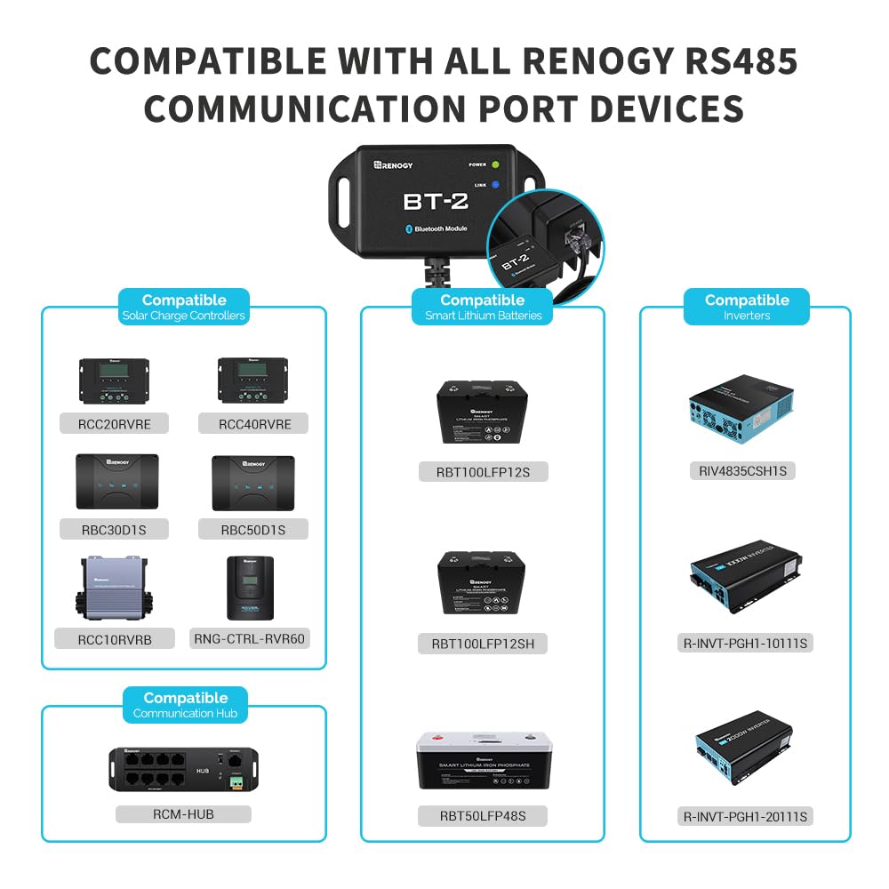 BT-2 app compatibility enables easy monitoring of solar gear