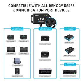 RENOGY REGO BT-2 RJ45 wiring for quick setup