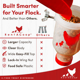 RentACoop top-fill lid makes refilling quick during busy days
