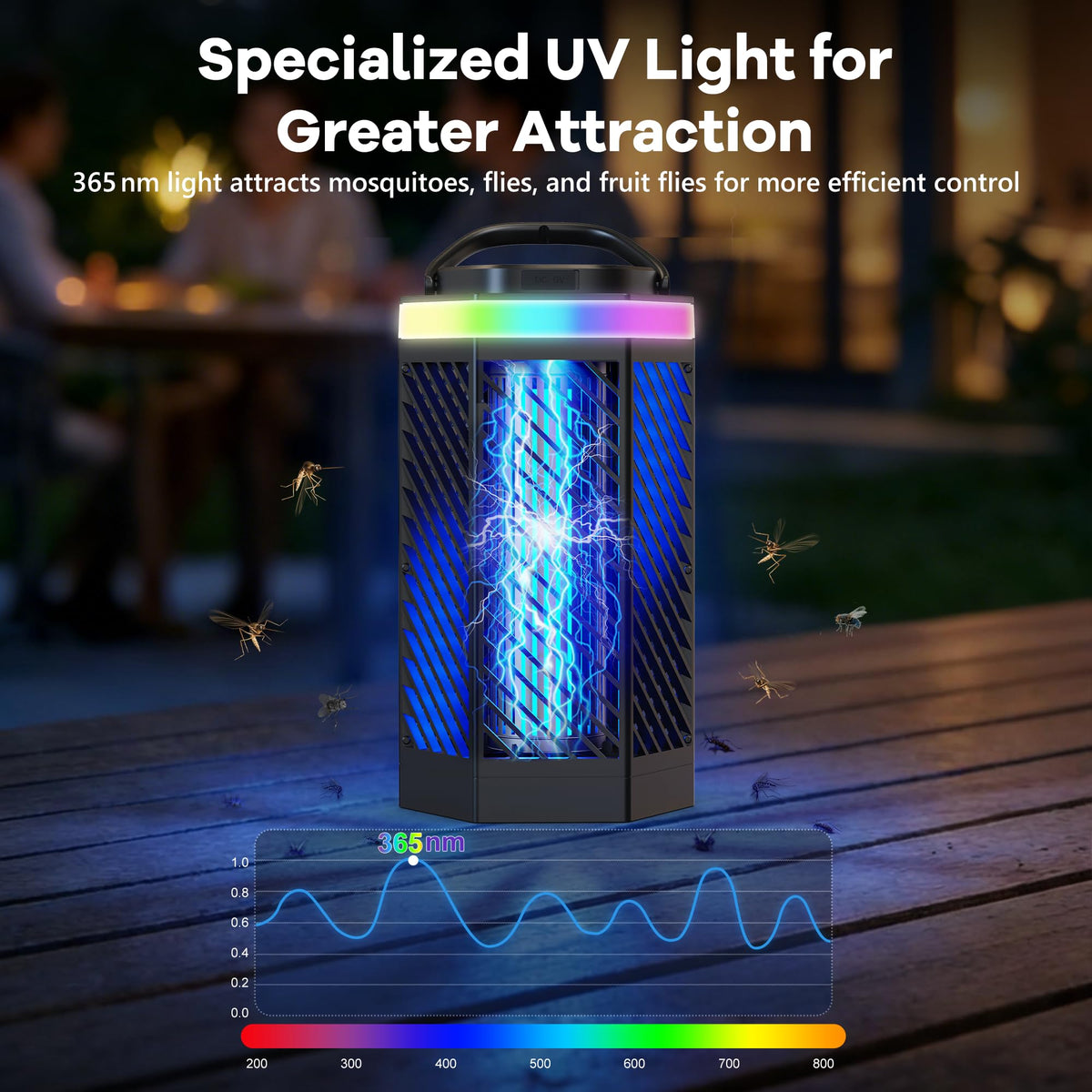 REOGLE smart sensor automatically powers on at dusk