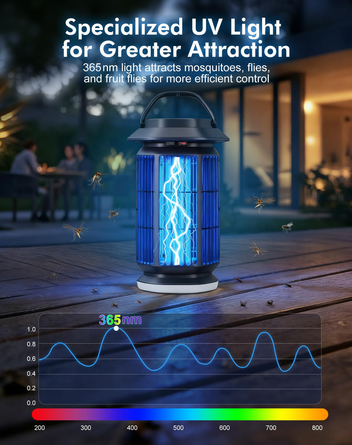 REOGLE zapper covers up to 2100 sq ft for patios and backyards.