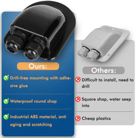 Restmo black solar cable entry gland for exterior solar setups