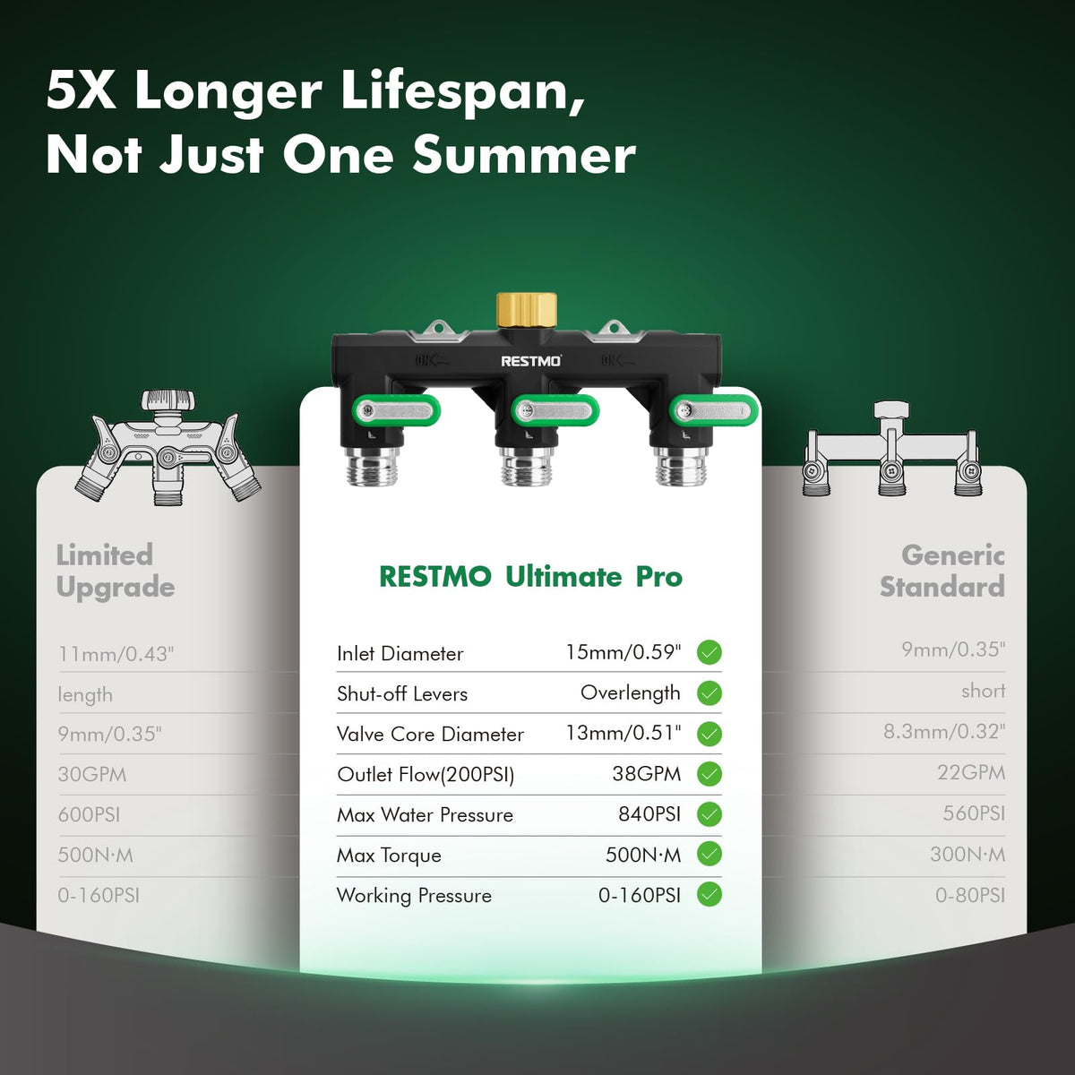 RESTMO Extended Handles for easy operation with gloves.