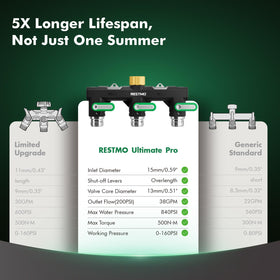 RESTMO Extended Handles for easy operation with gloves.