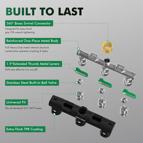 RESTMO 3/4 inch GHT Threads standard compatibility.