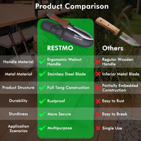 Restmo Hori Hori bottle opener feature adds outdoor convenience in gardening.