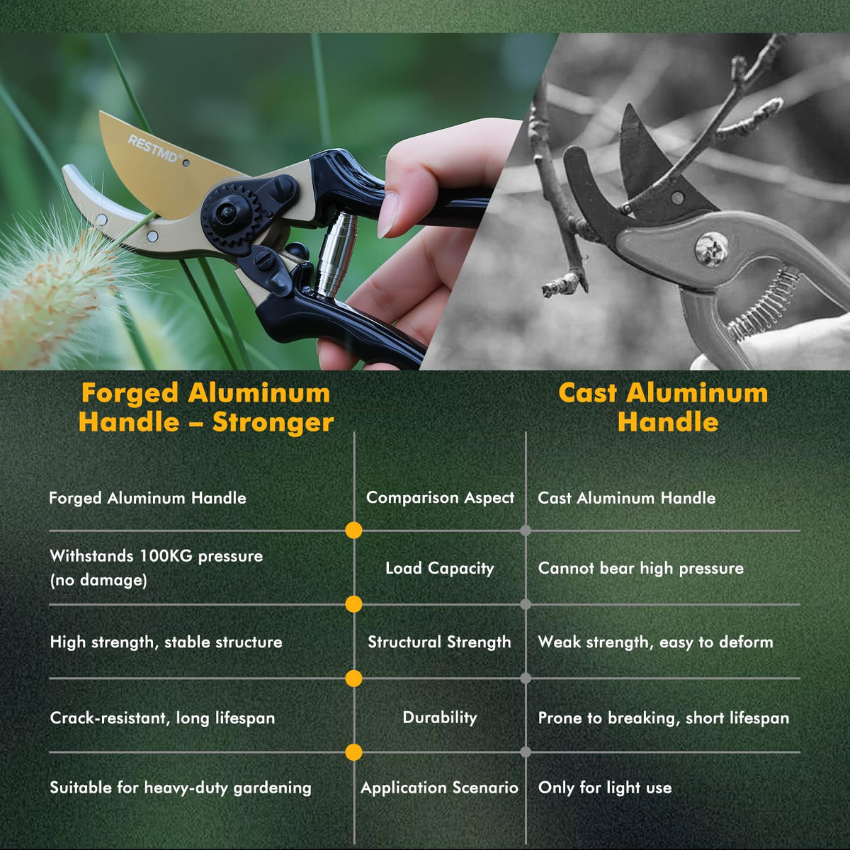 Restmo pruning shears in action cutting a small branch up to 0.8 inches