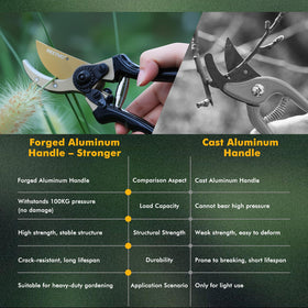 Restmo pruning shears in action cutting a small branch up to 0.8 inches
