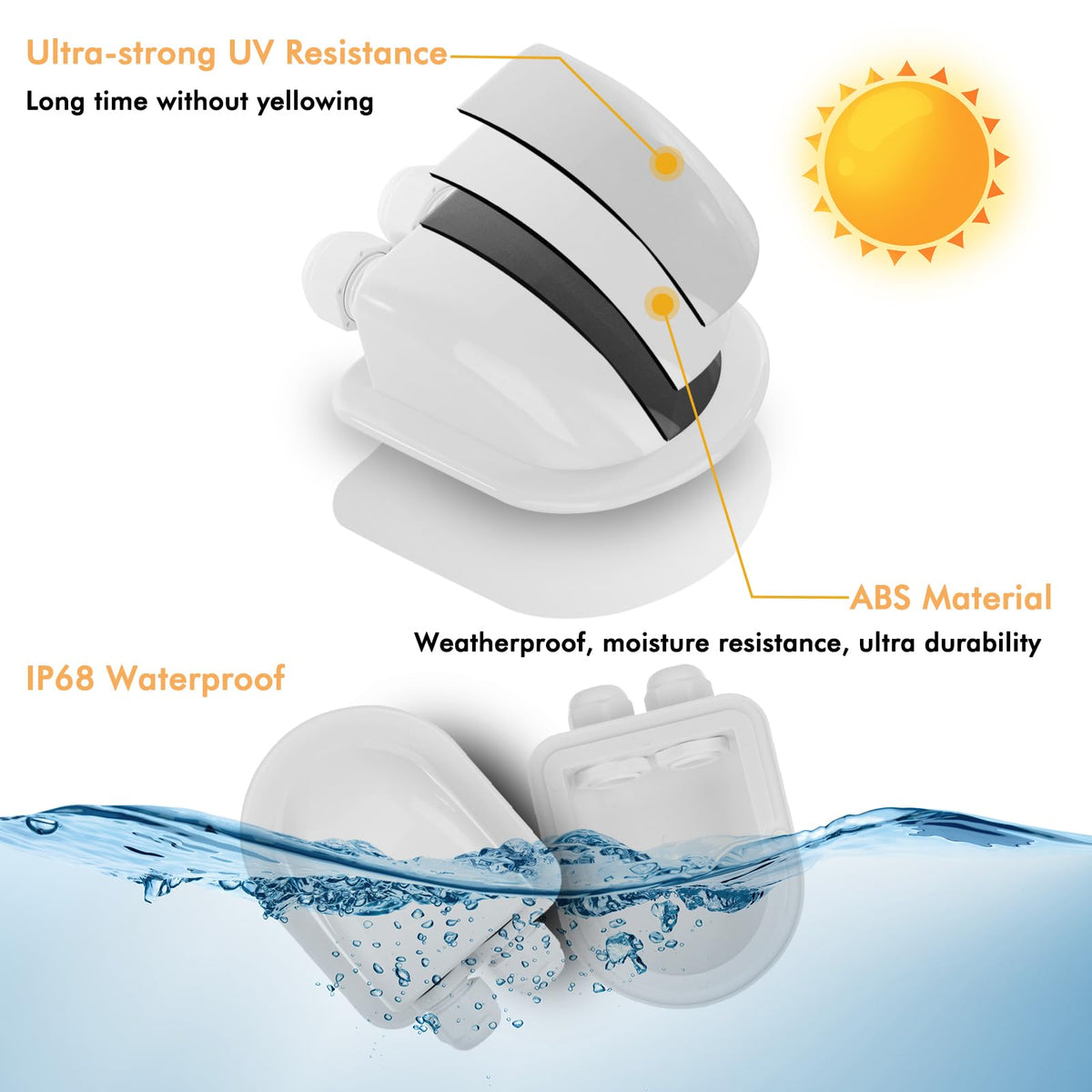 Restmo weatherproof ABS gland resists UV and moisture in harsh outdoor settings