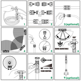 Restmo wide-coverage sprinkler system for lawns and beds