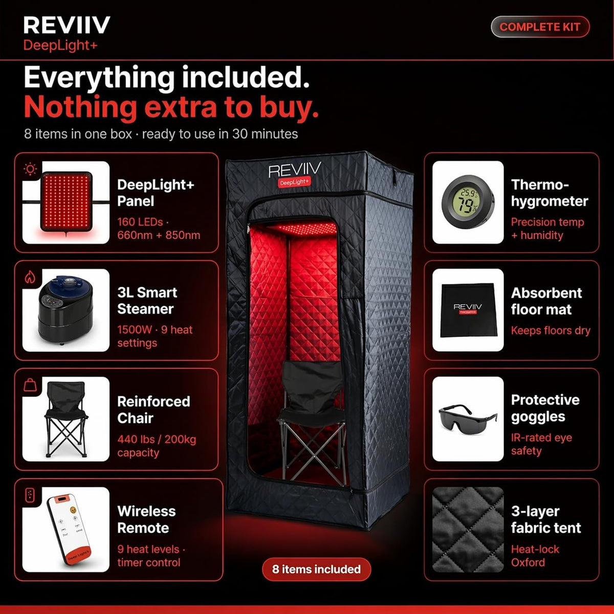 REVIIV folding design allows compact storage behind a door.