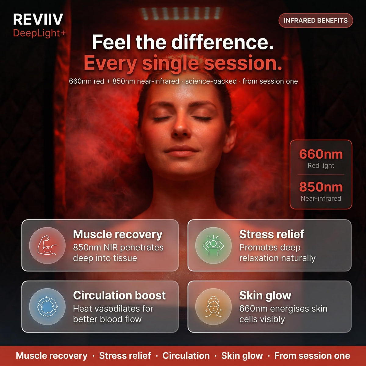 REVIIV insulated three-layer walls with rigid frame maintaining heat efficiently.