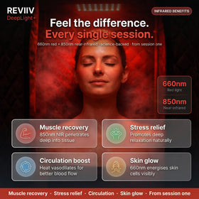 REVIIV insulated three-layer walls with rigid frame maintaining heat efficiently.