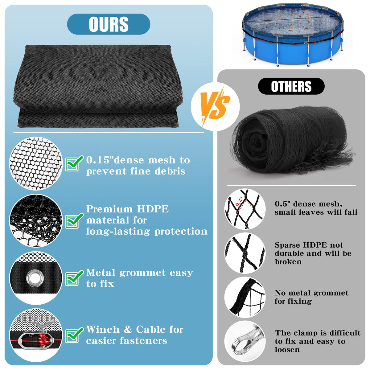 RGJ ultra-fine 0.15-inch mesh blocks leaves and dust while maintaining water flow