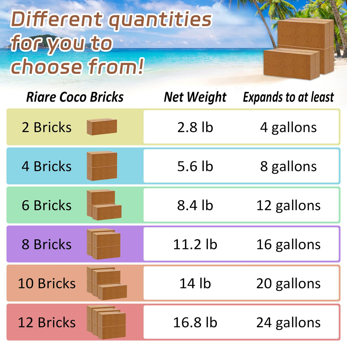 Riare coco coir brick expansion upon hydration enables rich growing media for gardens.