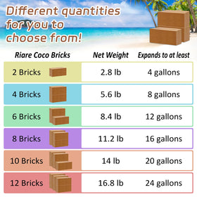Riare coco coir brick expansion upon hydration enables rich growing media for gardens.
