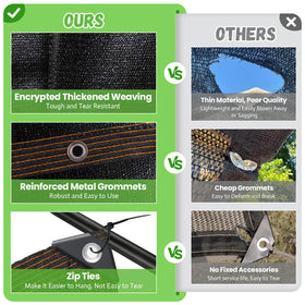Riare shade cloth quickly installs with edge grommets.
