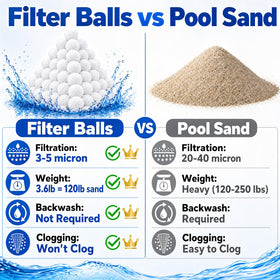 Riare reusable pool filter balls are machine washable for multiple seasons.