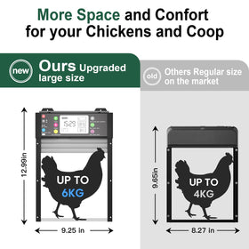 Richday anti-pinch safety mechanism protects birds during closing