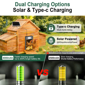 Richday solar-powered chicken coop door with battery backup for off-grid use