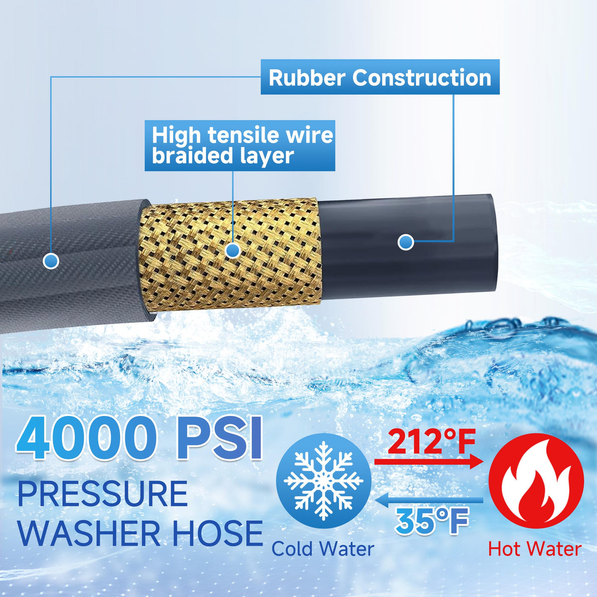 RIDGE WASHER 4000psi hose highlights high-pressure performance for tough outdoor tasks.