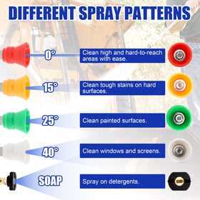 RIDGE WASHER car and boat cleaning with targeted nozzle options