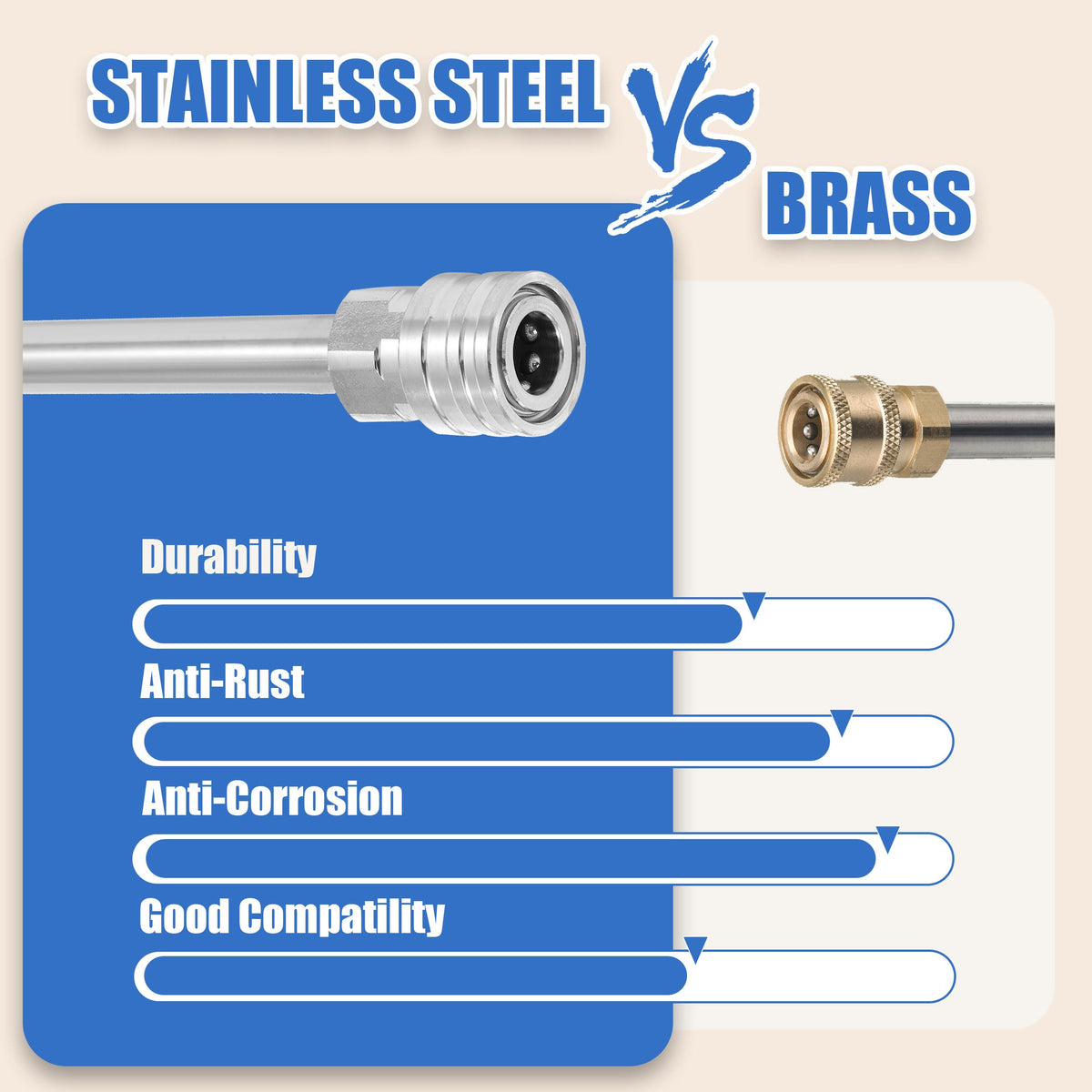 RIDGE WASHER stainless steel lance with sturdy, reliable connections.