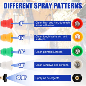 RIDGE WASHER universal-fit tips fit many pressure washer wands.