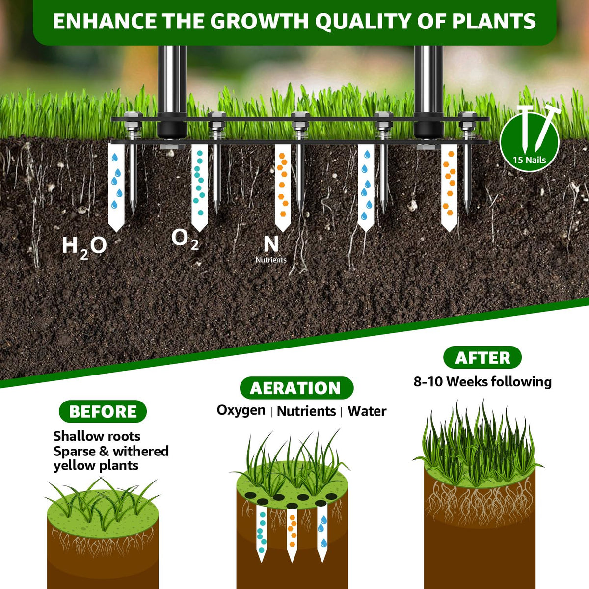 RIFPOD adjustable height feature to customize aeration for lawn conditions.
