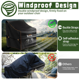 Rimwig UV-blocking coating shields outdoor chairs from sun fade